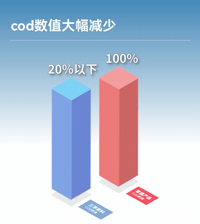 9001cc��ɳ�Գ�Ϊ��(�й�����)-�ٷ���վ